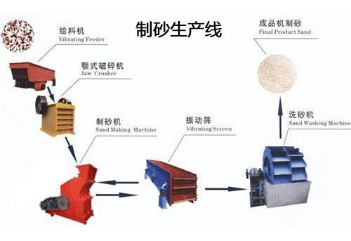 機制砂設備